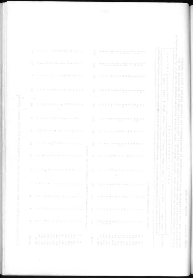 Censuspublikatie B.11 Enige kenmerken van de bevolking van de Nederlandse Antillen - Blank Page