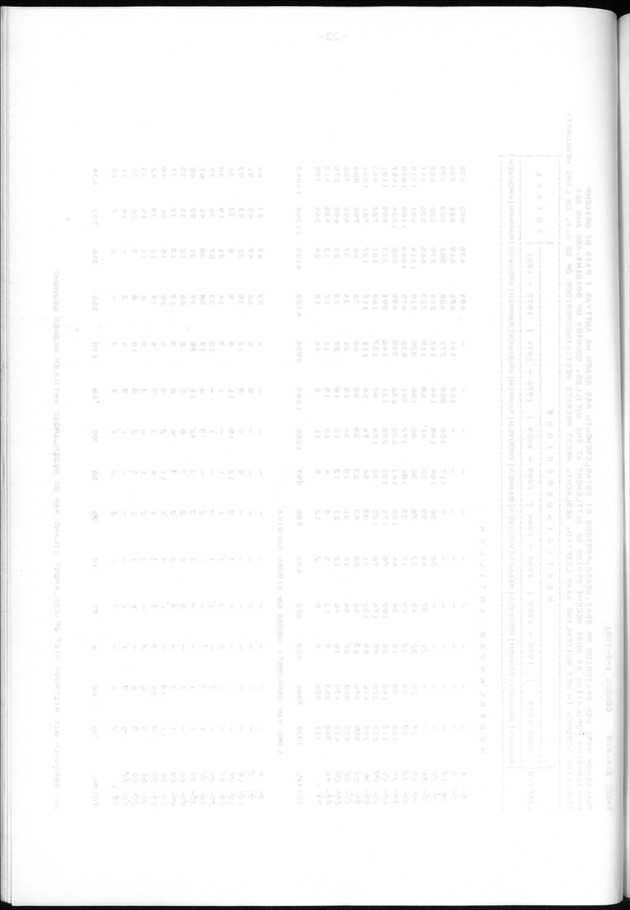 Censuspublikatie B.11 Enige kenmerken van de bevolking van de Nederlandse Antillen - Blank Page