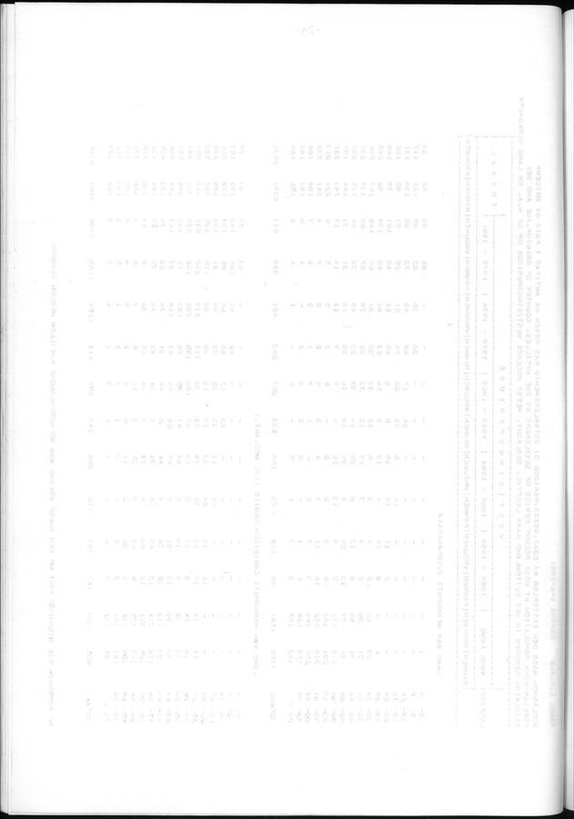 Censuspublikatie B.11 Enige kenmerken van de bevolking van de Nederlandse Antillen - Blank Page