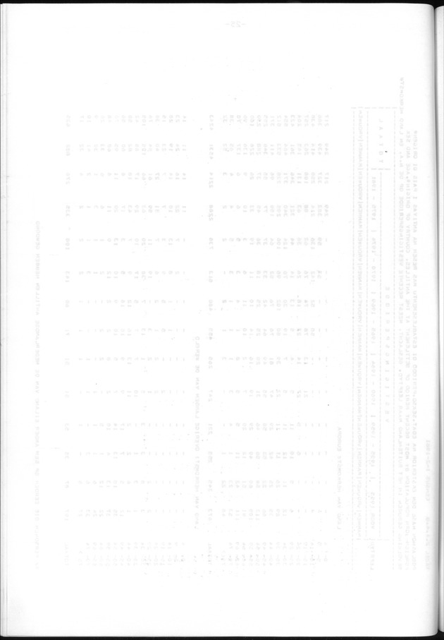 Censuspublikatie B.11 Enige kenmerken van de bevolking van de Nederlandse Antillen - Blank Page