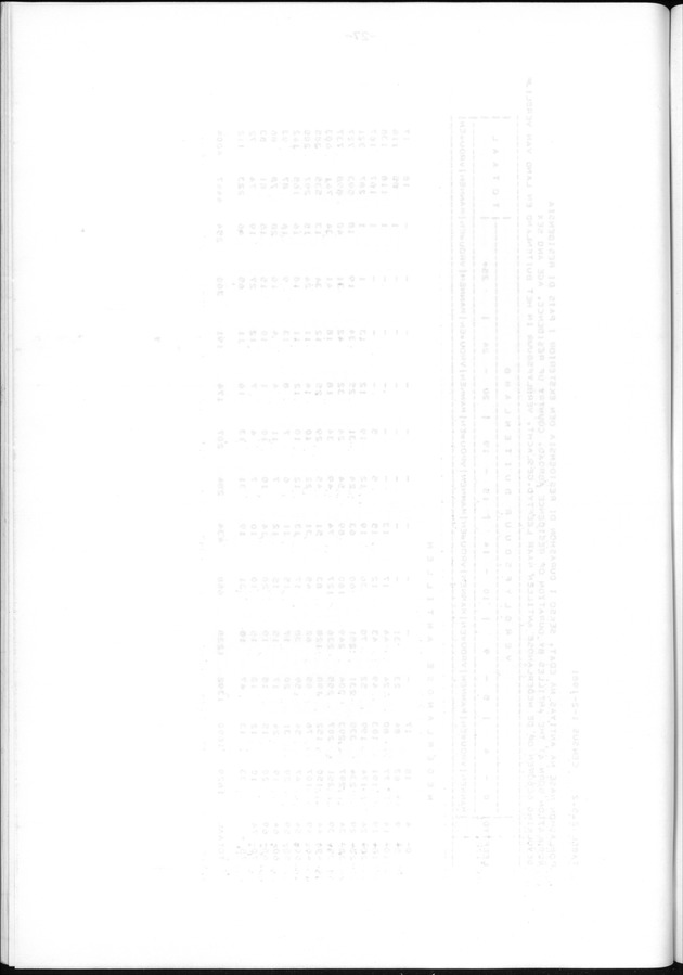 Censuspublikatie B.11 Enige kenmerken van de bevolking van de Nederlandse Antillen - Blank Page