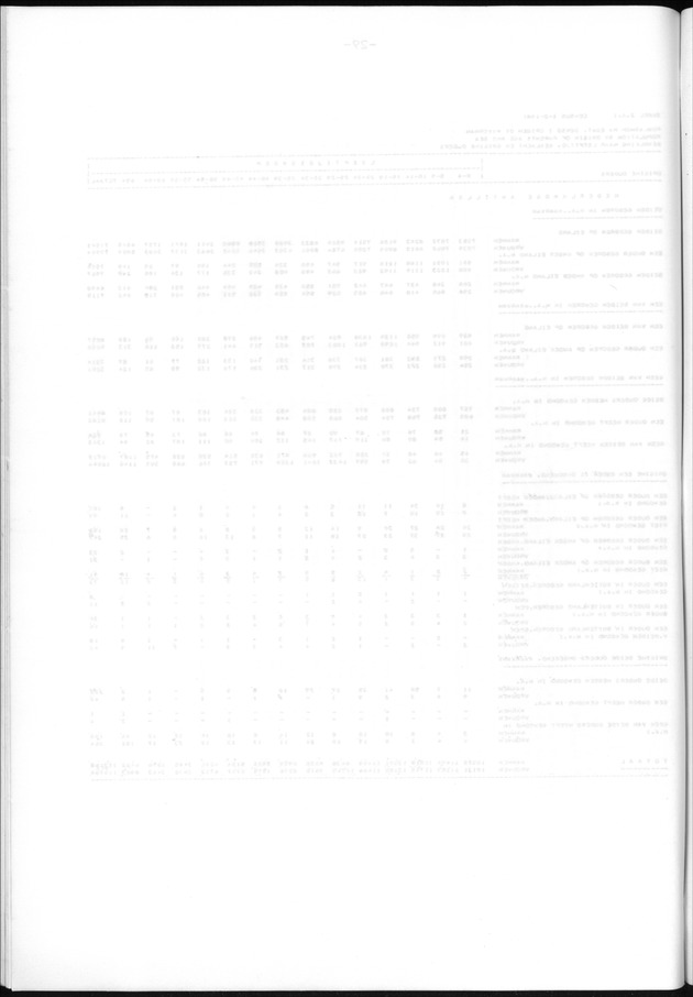 Censuspublikatie B.11 Enige kenmerken van de bevolking van de Nederlandse Antillen - Blank Page