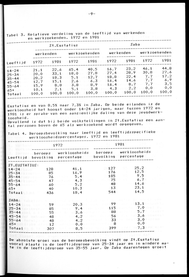 Censuspublikatie B.12 Ekonomische en sociaal-ekonomische karakteristieken van de bevolkingen van Saba en St.Eustatius - Page 9