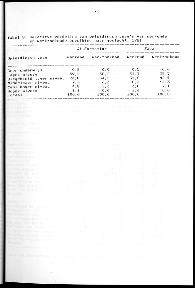 Censuspublikatie B.12 Ekonomische en sociaal-ekonomische karakteristieken van de bevolkingen van Saba en St.Eustatius - Page 12