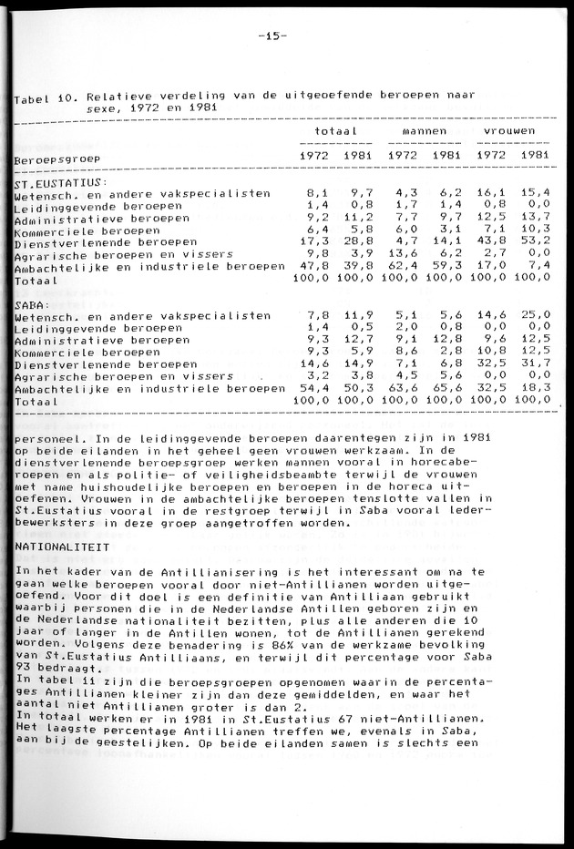 Censuspublikatie B.12 Ekonomische en sociaal-ekonomische karakteristieken van de bevolkingen van Saba en St.Eustatius - Page 15
