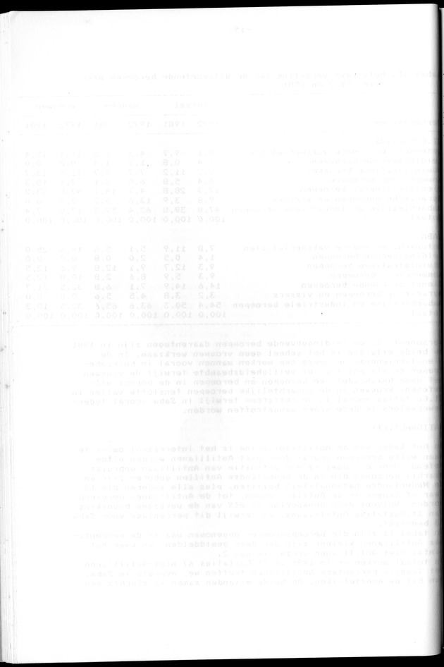 Censuspublikatie B.12 Ekonomische en sociaal-ekonomische karakteristieken van de bevolkingen van Saba en St.Eustatius - Blank Page