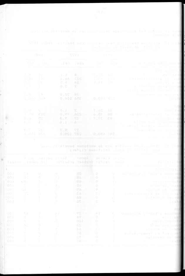 Censuspublikatie B.12 Ekonomische en sociaal-ekonomische karakteristieken van de bevolkingen van Saba en St.Eustatius - Blank Page