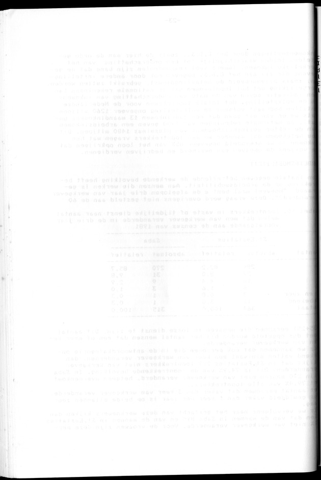 Censuspublikatie B.12 Ekonomische en sociaal-ekonomische karakteristieken van de bevolkingen van Saba en St.Eustatius - Blank Page