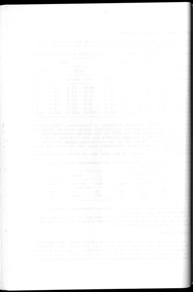Censuspublikatie B.12 Ekonomische en sociaal-ekonomische karakteristieken van de bevolkingen van Saba en St.Eustatius - Blank Page