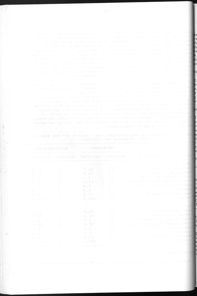 Censuspublikatie B.12 Ekonomische en sociaal-ekonomische karakteristieken van de bevolkingen van Saba en St.Eustatius - Blank Page