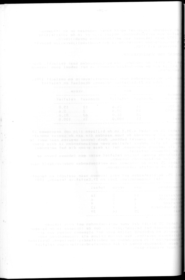 Censuspublikatie B.12 Ekonomische en sociaal-ekonomische karakteristieken van de bevolkingen van Saba en St.Eustatius - Blank Page