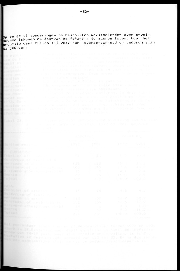 Censuspublikatie B.12 Ekonomische en sociaal-ekonomische karakteristieken van de bevolkingen van Saba en St.Eustatius - Page 30