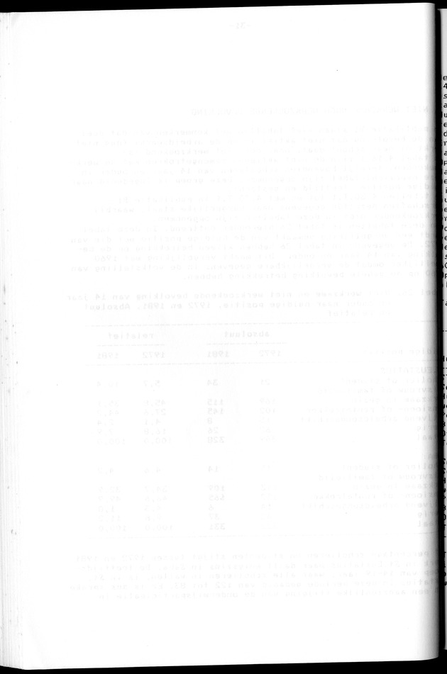 Censuspublikatie B.12 Ekonomische en sociaal-ekonomische karakteristieken van de bevolkingen van Saba en St.Eustatius - Blank Page