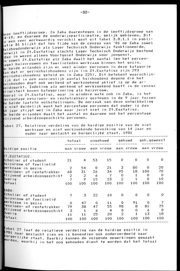Censuspublikatie B.12 Ekonomische en sociaal-ekonomische karakteristieken van de bevolkingen van Saba en St.Eustatius - Page 32