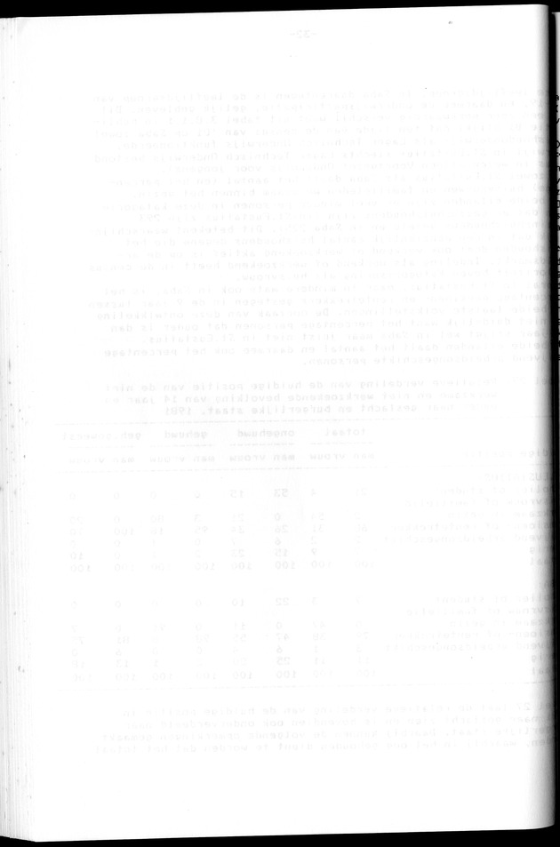 Censuspublikatie B.12 Ekonomische en sociaal-ekonomische karakteristieken van de bevolkingen van Saba en St.Eustatius - Blank Page