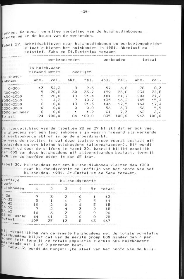 Censuspublikatie B.12 Ekonomische en sociaal-ekonomische karakteristieken van de bevolkingen van Saba en St.Eustatius - Page 35