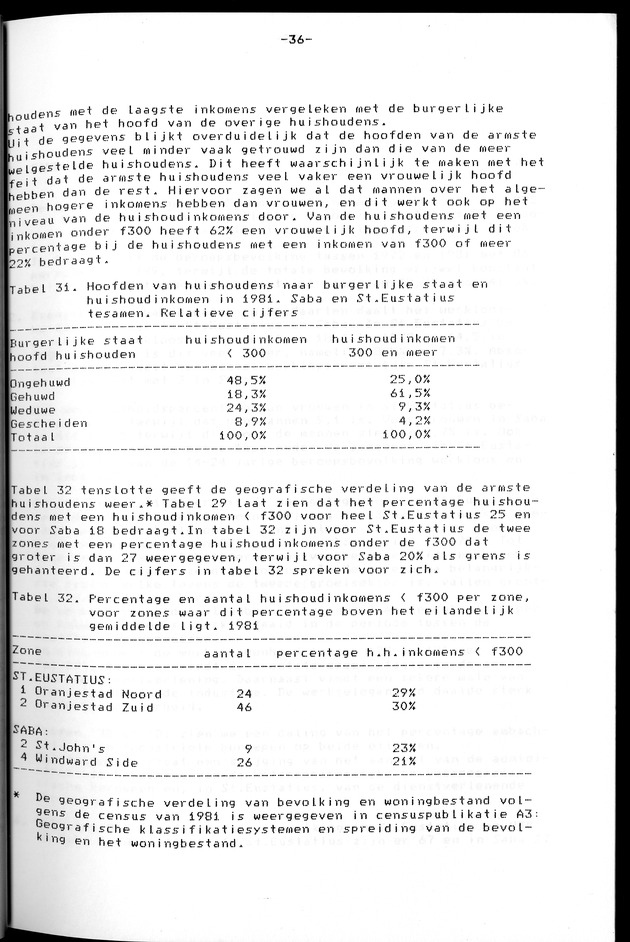 Censuspublikatie B.12 Ekonomische en sociaal-ekonomische karakteristieken van de bevolkingen van Saba en St.Eustatius - Page 36