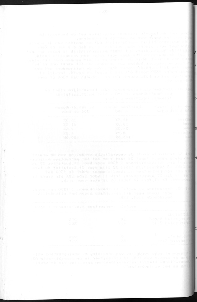 Censuspublikatie B.12 Ekonomische en sociaal-ekonomische karakteristieken van de bevolkingen van Saba en St.Eustatius - Blank Page