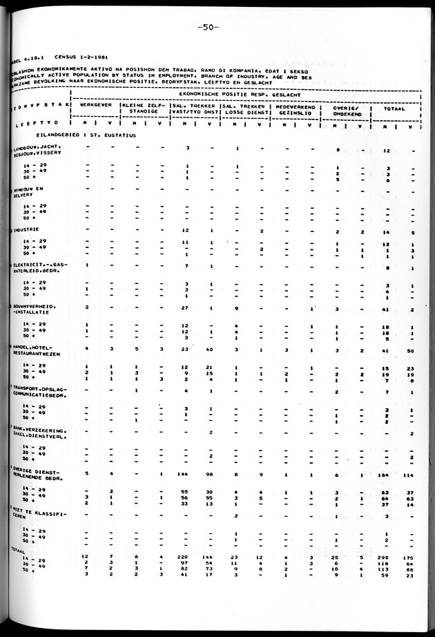 Censuspublikatie B.12 Ekonomische en sociaal-ekonomische karakteristieken van de bevolkingen van Saba en St.Eustatius - Page 50