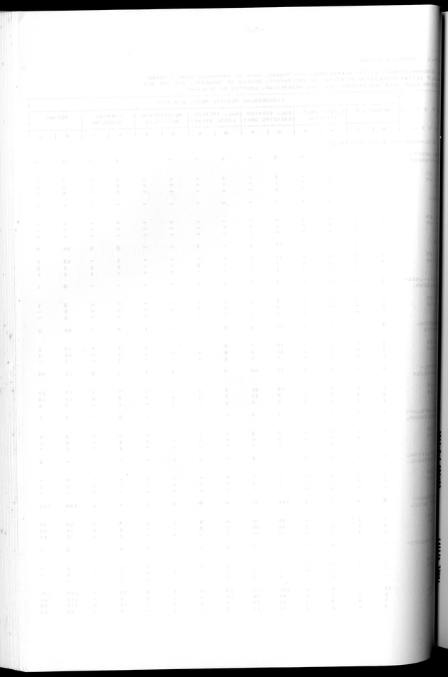 Censuspublikatie B.12 Ekonomische en sociaal-ekonomische karakteristieken van de bevolkingen van Saba en St.Eustatius - Blank Page