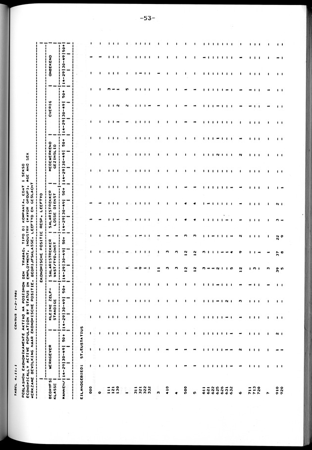 Censuspublikatie B.12 Ekonomische en sociaal-ekonomische karakteristieken van de bevolkingen van Saba en St.Eustatius - Page 54