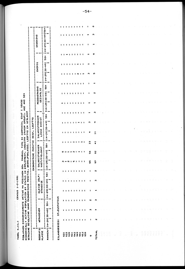 Censuspublikatie B.12 Ekonomische en sociaal-ekonomische karakteristieken van de bevolkingen van Saba en St.Eustatius - Page 55