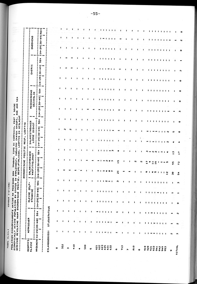 Censuspublikatie B.12 Ekonomische en sociaal-ekonomische karakteristieken van de bevolkingen van Saba en St.Eustatius - Page 56