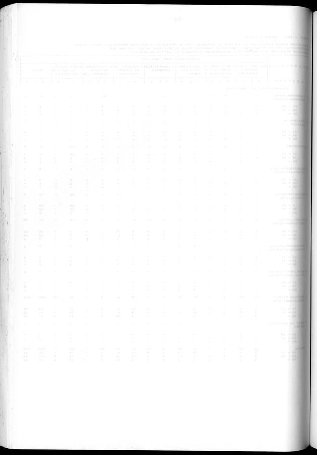 Censuspublikatie B.12 Ekonomische en sociaal-ekonomische karakteristieken van de bevolkingen van Saba en St.Eustatius - Blank Page