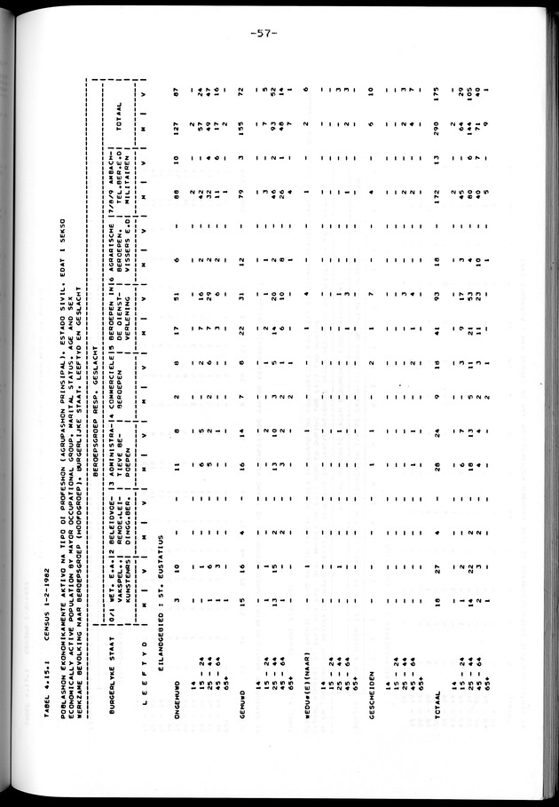 Censuspublikatie B.12 Ekonomische en sociaal-ekonomische karakteristieken van de bevolkingen van Saba en St.Eustatius - Page 58