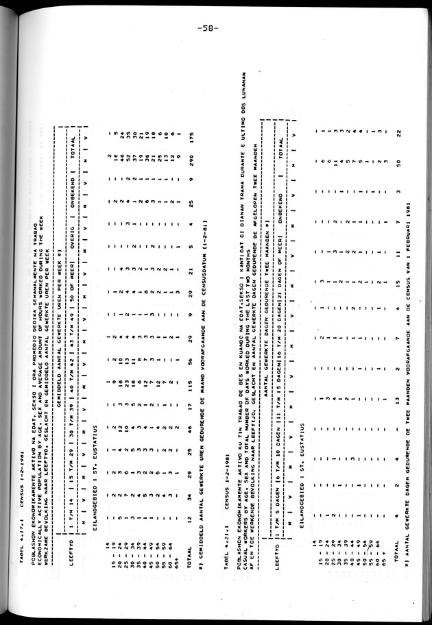Censuspublikatie B.12 Ekonomische en sociaal-ekonomische karakteristieken van de bevolkingen van Saba en St.Eustatius - Page 59
