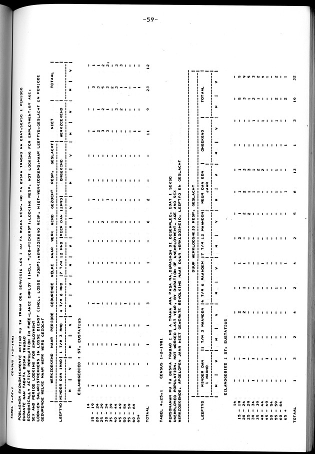 Censuspublikatie B.12 Ekonomische en sociaal-ekonomische karakteristieken van de bevolkingen van Saba en St.Eustatius - Page 60