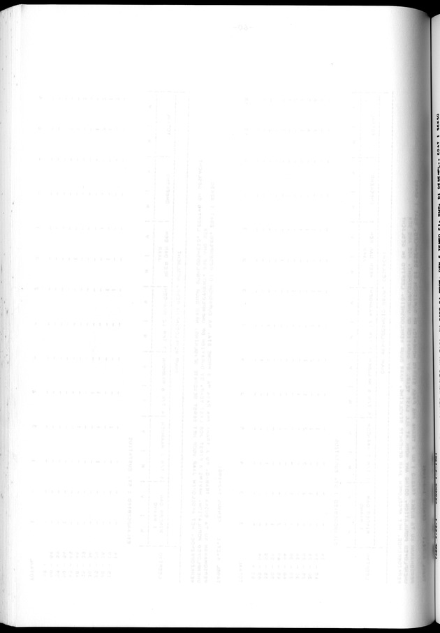 Censuspublikatie B.12 Ekonomische en sociaal-ekonomische karakteristieken van de bevolkingen van Saba en St.Eustatius - Blank Page