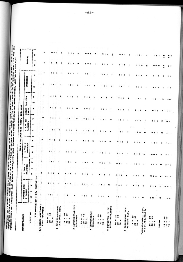 Censuspublikatie B.12 Ekonomische en sociaal-ekonomische karakteristieken van de bevolkingen van Saba en St.Eustatius - Page 62