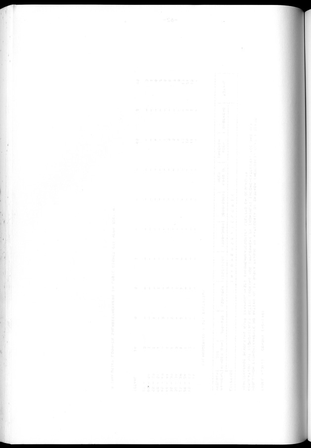 Censuspublikatie B.12 Ekonomische en sociaal-ekonomische karakteristieken van de bevolkingen van Saba en St.Eustatius - Blank Page