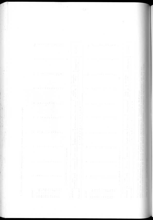 Censuspublikatie B.12 Ekonomische en sociaal-ekonomische karakteristieken van de bevolkingen van Saba en St.Eustatius - Blank Page