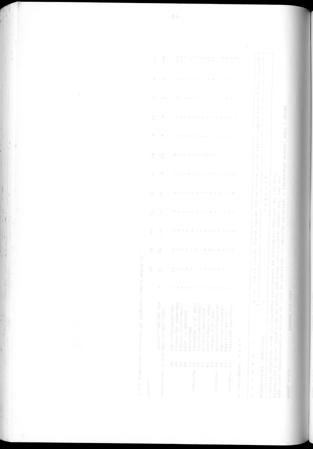 Censuspublikatie B.12 Ekonomische en sociaal-ekonomische karakteristieken van de bevolkingen van Saba en St.Eustatius - Blank Page