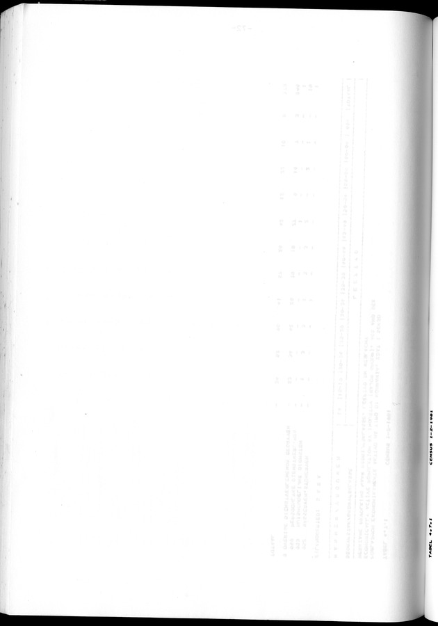 Censuspublikatie B.12 Ekonomische en sociaal-ekonomische karakteristieken van de bevolkingen van Saba en St.Eustatius - Blank Page