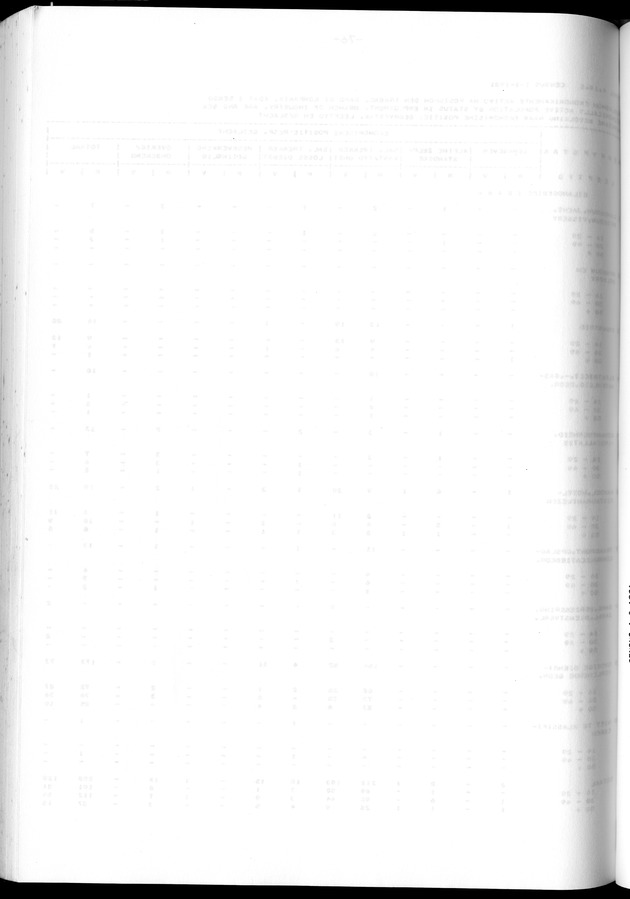 Censuspublikatie B.12 Ekonomische en sociaal-ekonomische karakteristieken van de bevolkingen van Saba en St.Eustatius - Blank Page