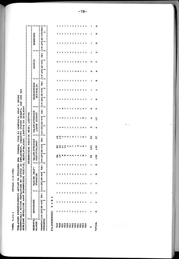 Censuspublikatie B.12 Ekonomische en sociaal-ekonomische karakteristieken van de bevolkingen van Saba en St.Eustatius - Page 78