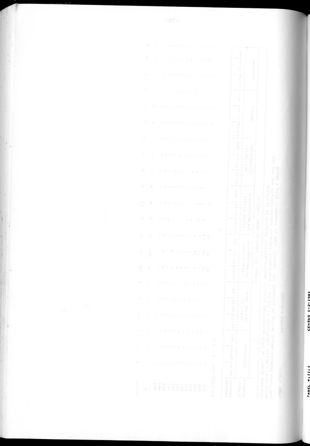 Censuspublikatie B.12 Ekonomische en sociaal-ekonomische karakteristieken van de bevolkingen van Saba en St.Eustatius - Blank Page