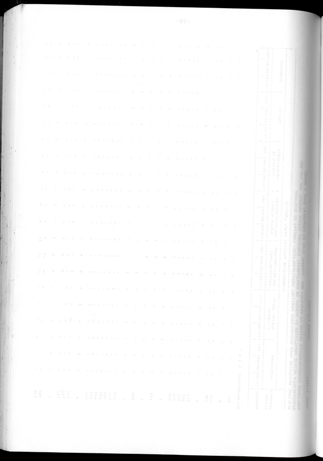 Censuspublikatie B.12 Ekonomische en sociaal-ekonomische karakteristieken van de bevolkingen van Saba en St.Eustatius - Blank Page