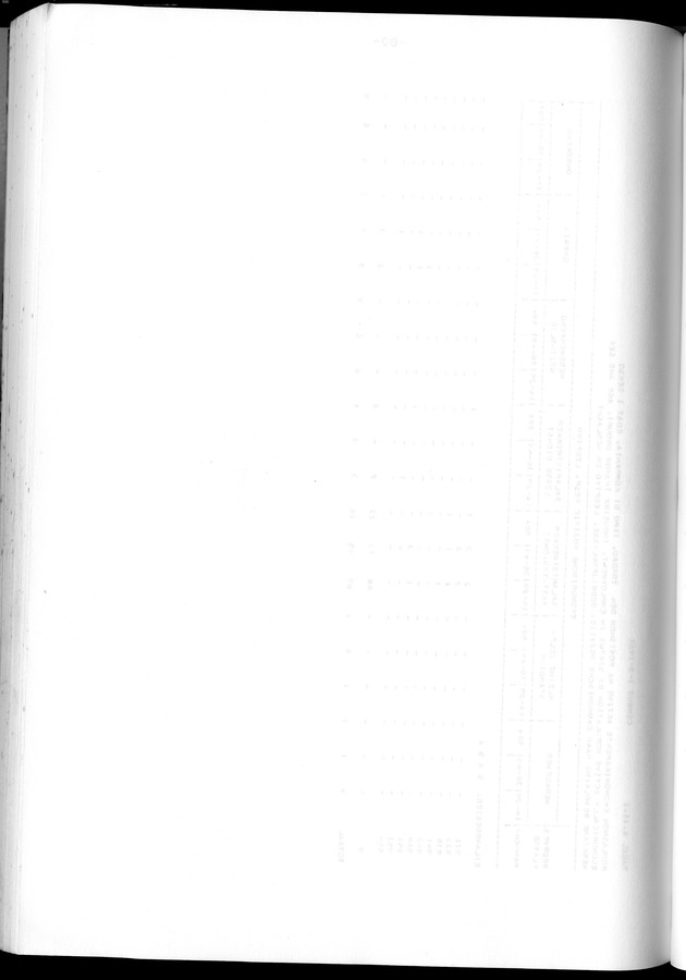 Censuspublikatie B.12 Ekonomische en sociaal-ekonomische karakteristieken van de bevolkingen van Saba en St.Eustatius - Blank Page