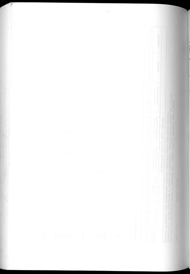 Censuspublikatie B.12 Ekonomische en sociaal-ekonomische karakteristieken van de bevolkingen van Saba en St.Eustatius - Blank Page