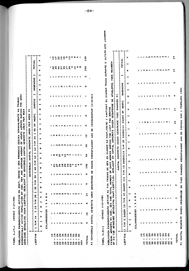 Censuspublikatie B.12 Ekonomische en sociaal-ekonomische karakteristieken van de bevolkingen van Saba en St.Eustatius - Page 84