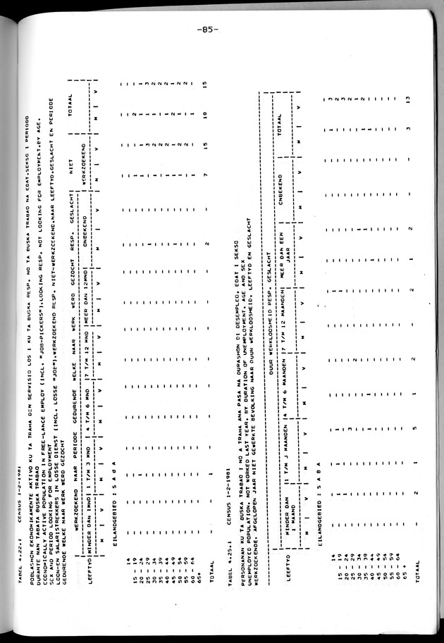 Censuspublikatie B.12 Ekonomische en sociaal-ekonomische karakteristieken van de bevolkingen van Saba en St.Eustatius - Page 85