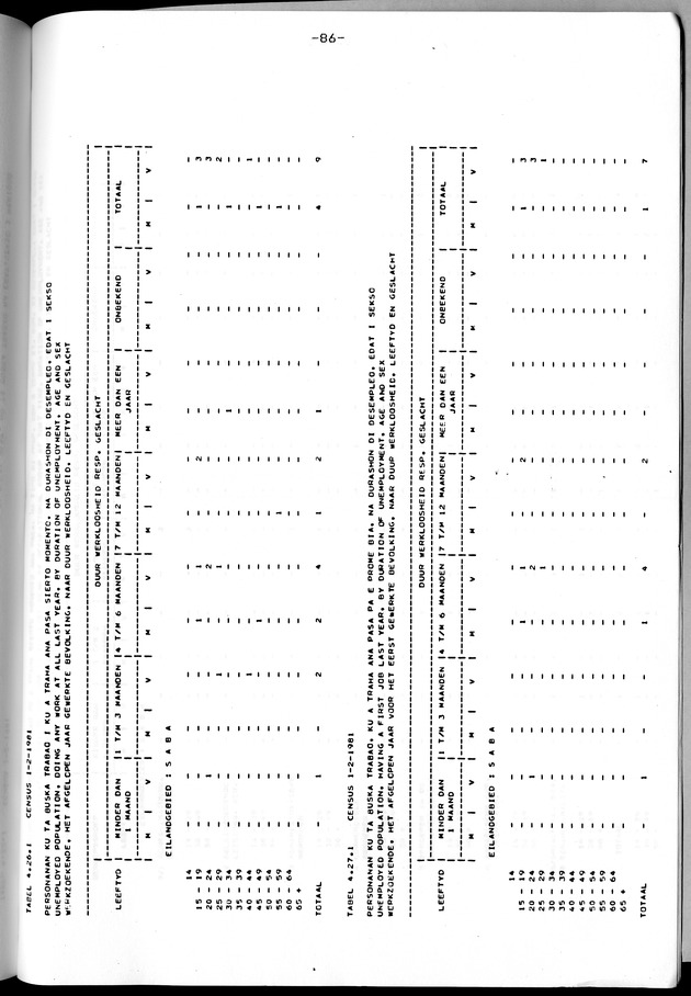 Censuspublikatie B.12 Ekonomische en sociaal-ekonomische karakteristieken van de bevolkingen van Saba en St.Eustatius - Page 86