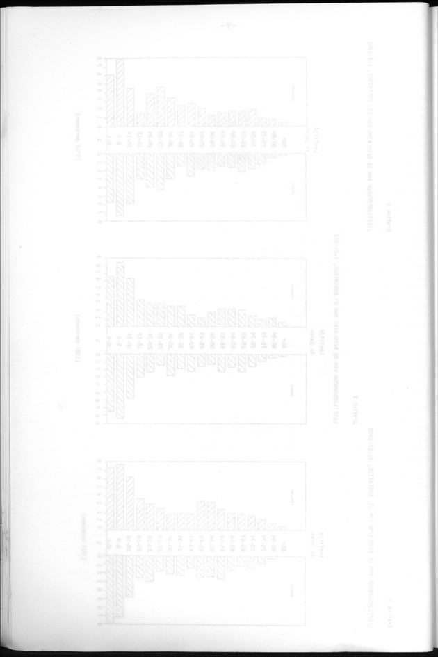 Censuspublikatie B.13 Enige kenmerken van de bevolkingen van St.Eustatius en Saba - Blank Page