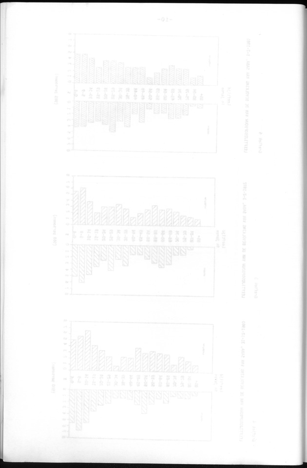 Censuspublikatie B.13 Enige kenmerken van de bevolkingen van St.Eustatius en Saba - Blank Page