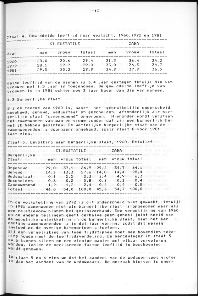 Censuspublikatie B.13 Enige kenmerken van de bevolkingen van St.Eustatius en Saba - Page 12