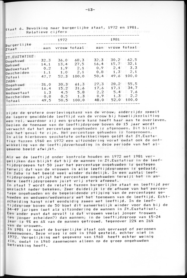 Censuspublikatie B.13 Enige kenmerken van de bevolkingen van St.Eustatius en Saba - Page 13